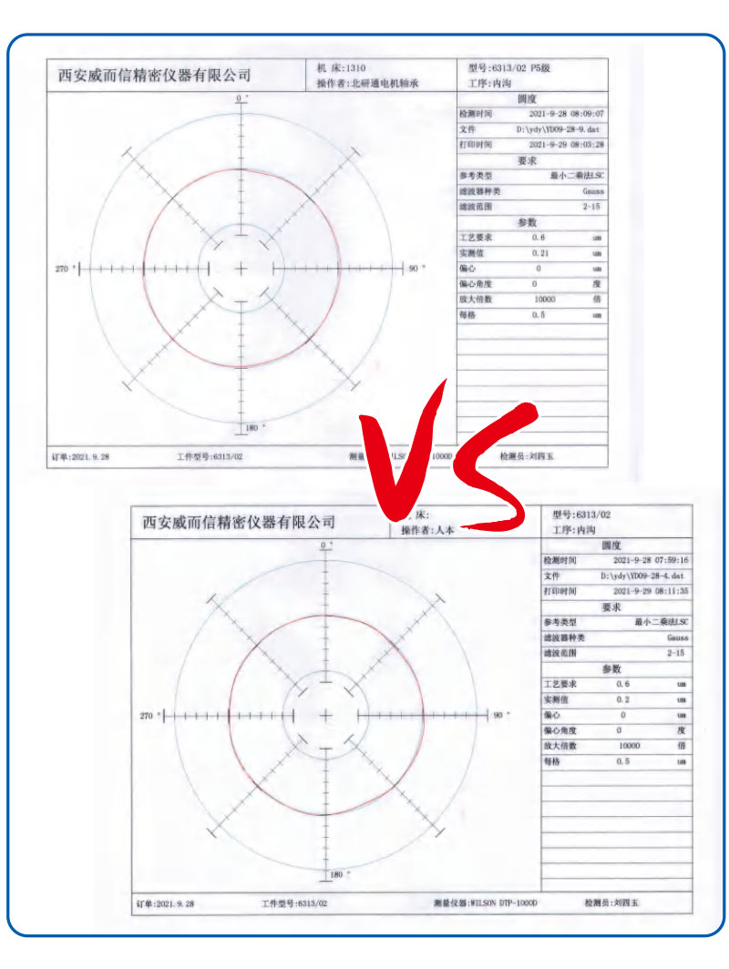 圆度及形状检测对⽐
