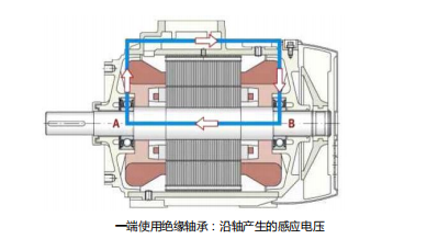 绝缘轴承应用选择